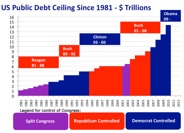 Debt-ceiling deal